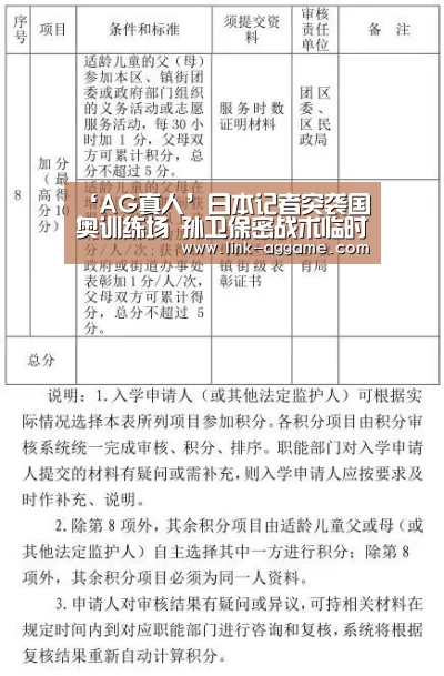 ‘AG真人’日本记者突袭国奥训练场 孙卫保密战术临时封闭(图2) AG真人app